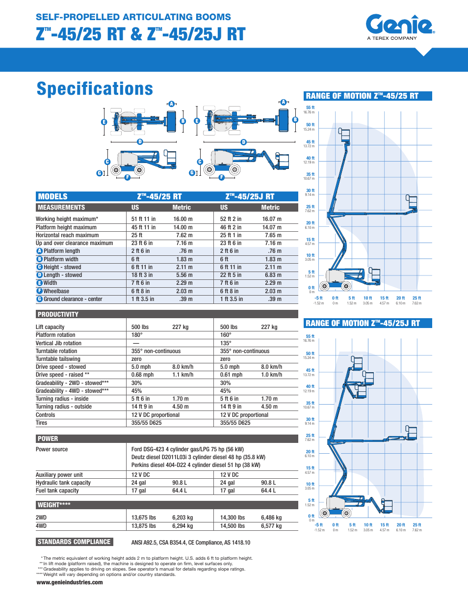 Milton CAT Z45-25J RT User Manual | 2 pages