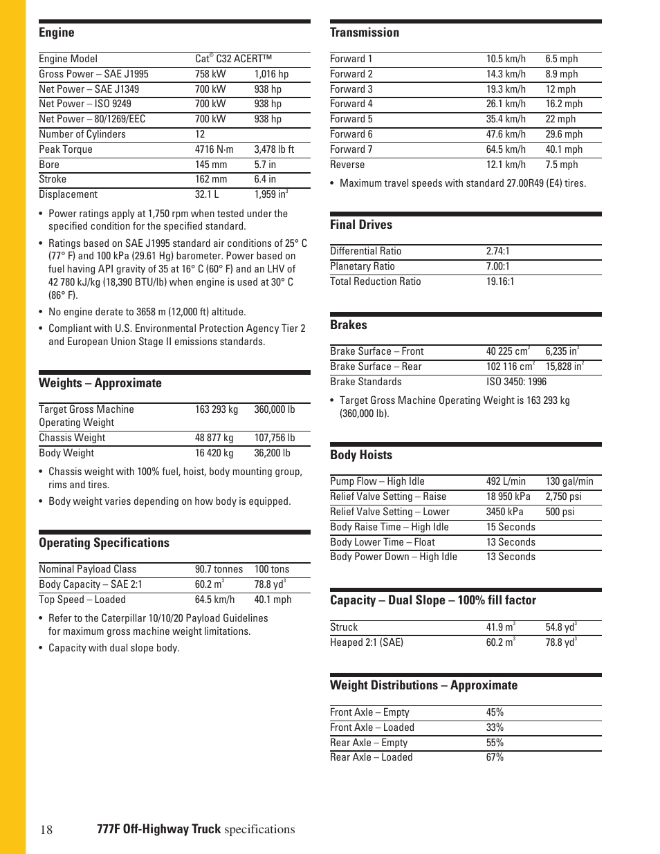 Milton CAT 777F User Manual | Page 18 / 28