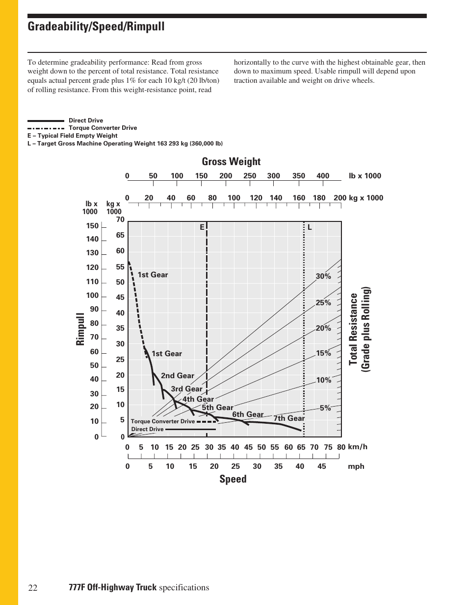 Gradeability/speed/rimpull, Gross weight | Milton CAT 777F User Manual | Page 22 / 28