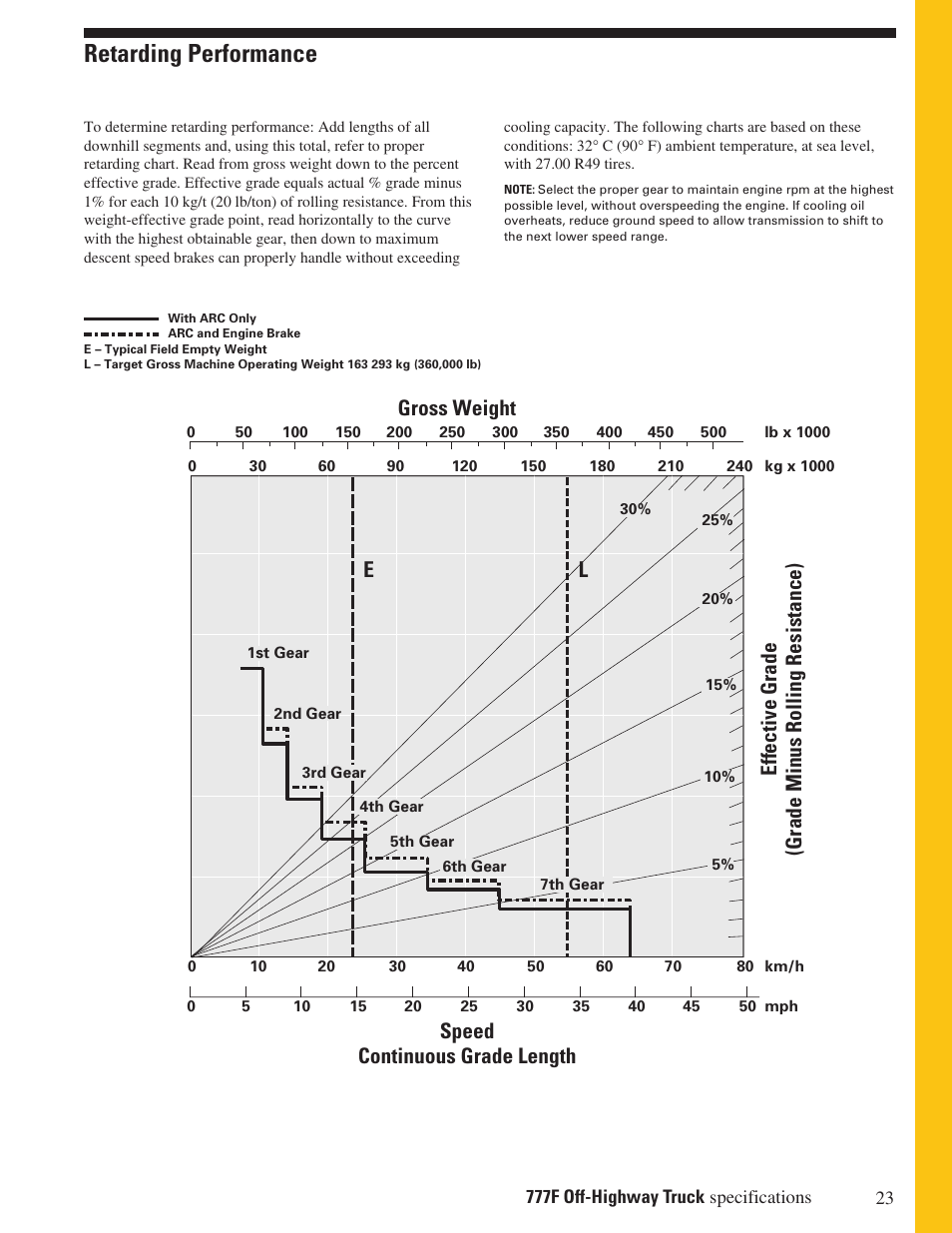 Retarding performance, Gross weight | Milton CAT 777F User Manual | Page 23 / 28