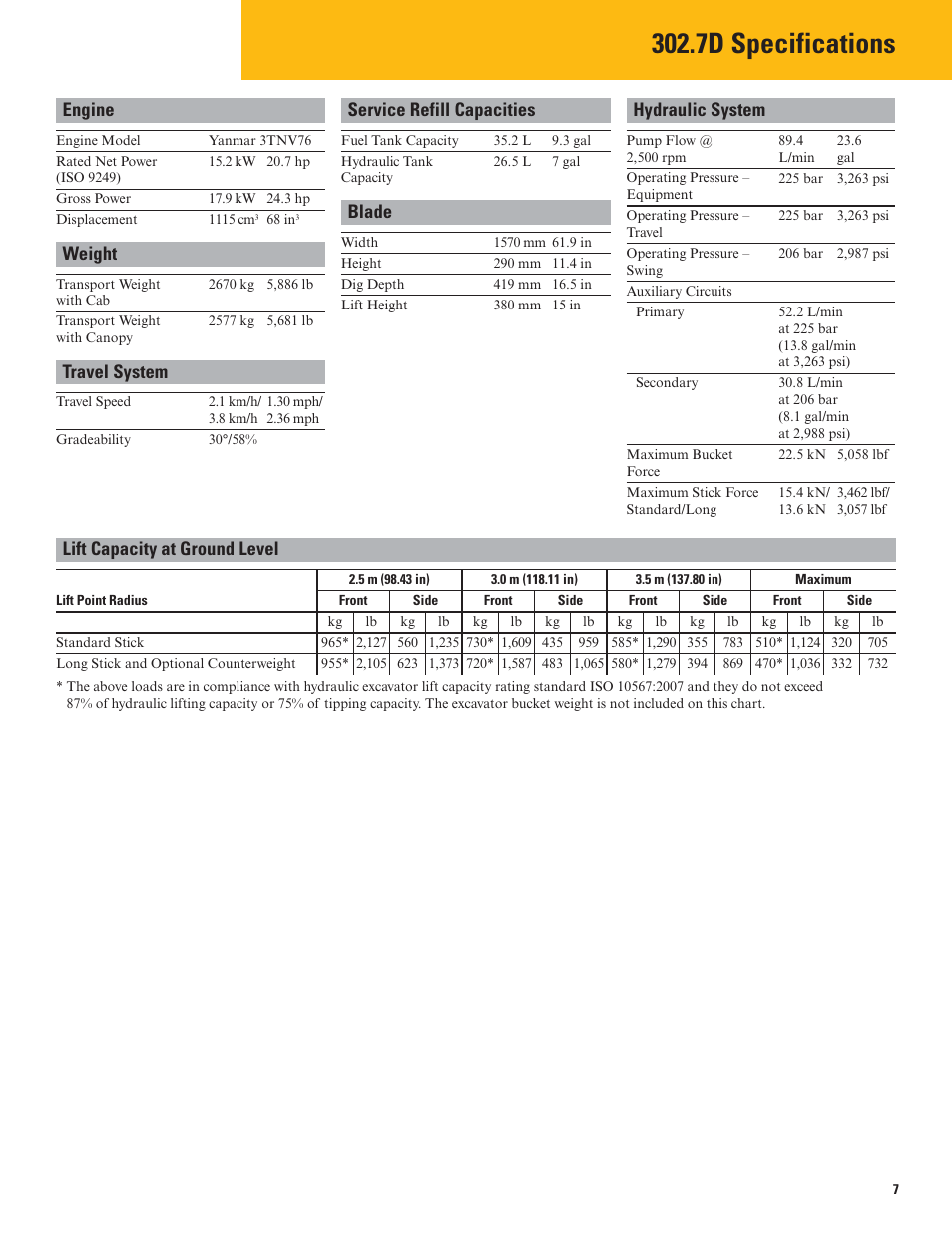 7d specifications, Engine, Weight | Travel system, Service refill capacities, Blade, Hydraulic system, Lift capacity at ground level, Engine service refill capacities hydraulic system | Milton CAT 302.7D User Manual | Page 7 / 12