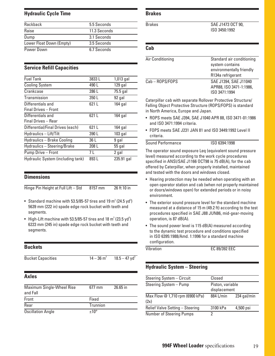 Milton CAT 994F User Manual | Page 19 / 32