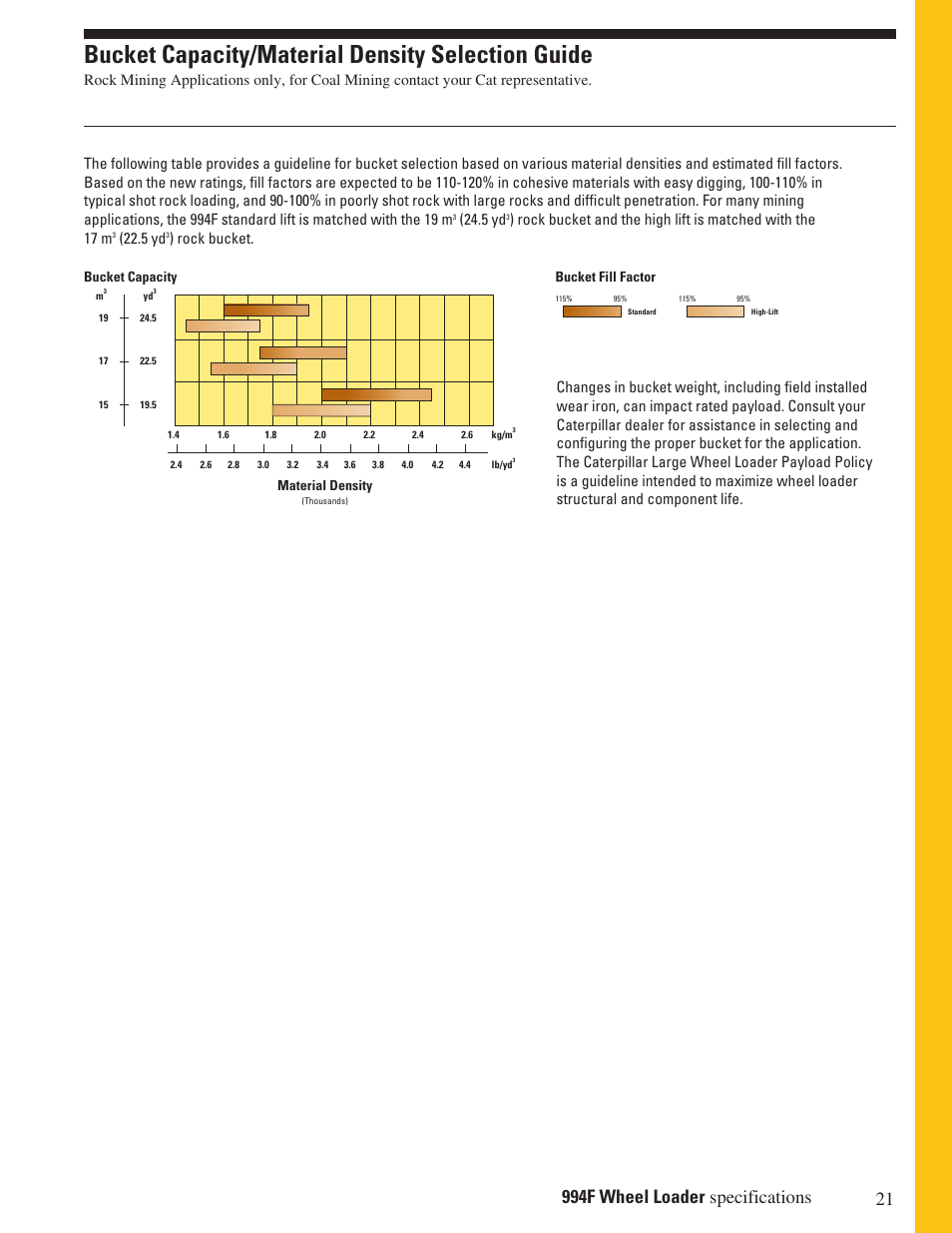 Bucket capacity/material density selection guide, 5 yd | Milton CAT 994F User Manual | Page 21 / 32