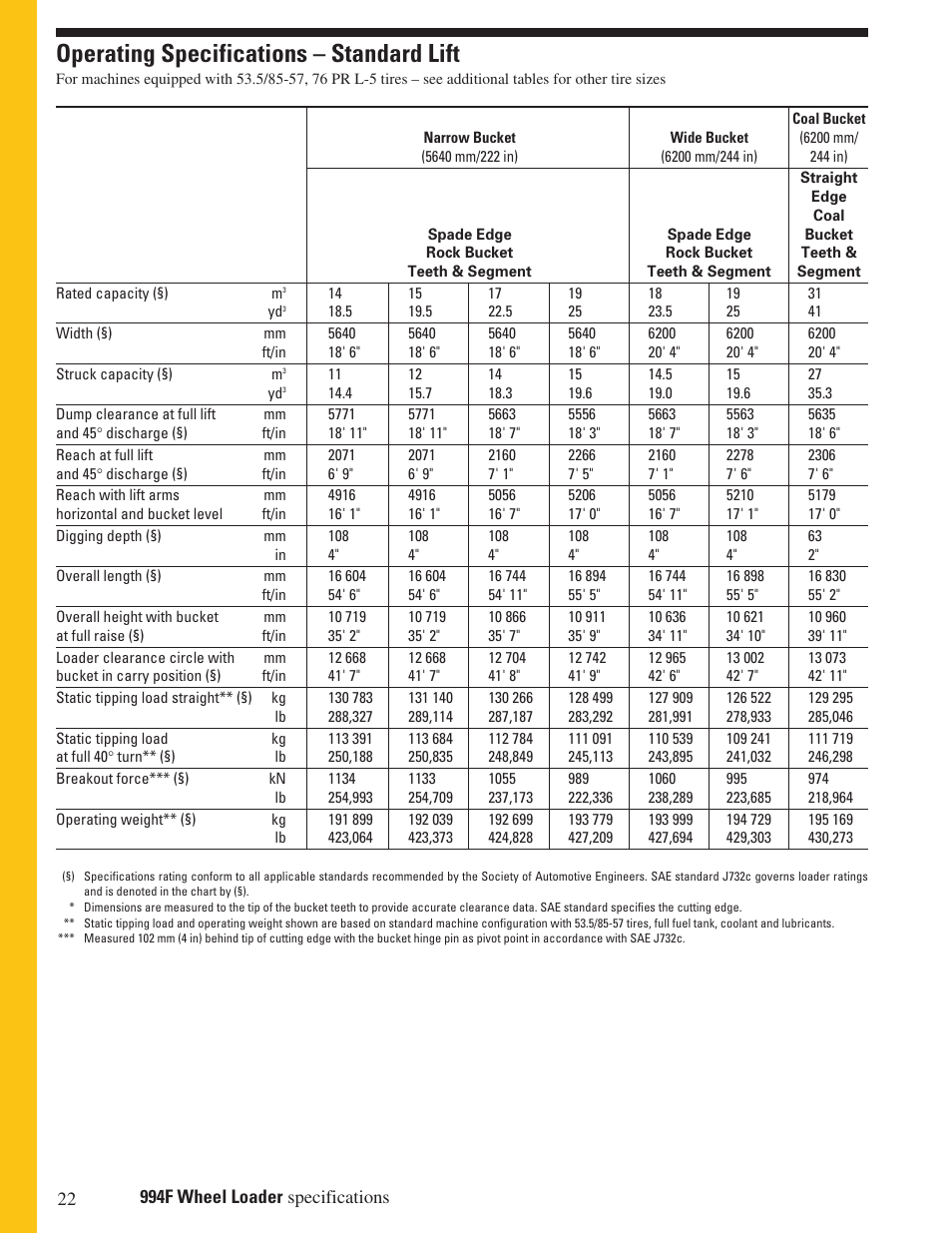 Operating specifications – standard lift | Milton CAT 994F User Manual | Page 22 / 32