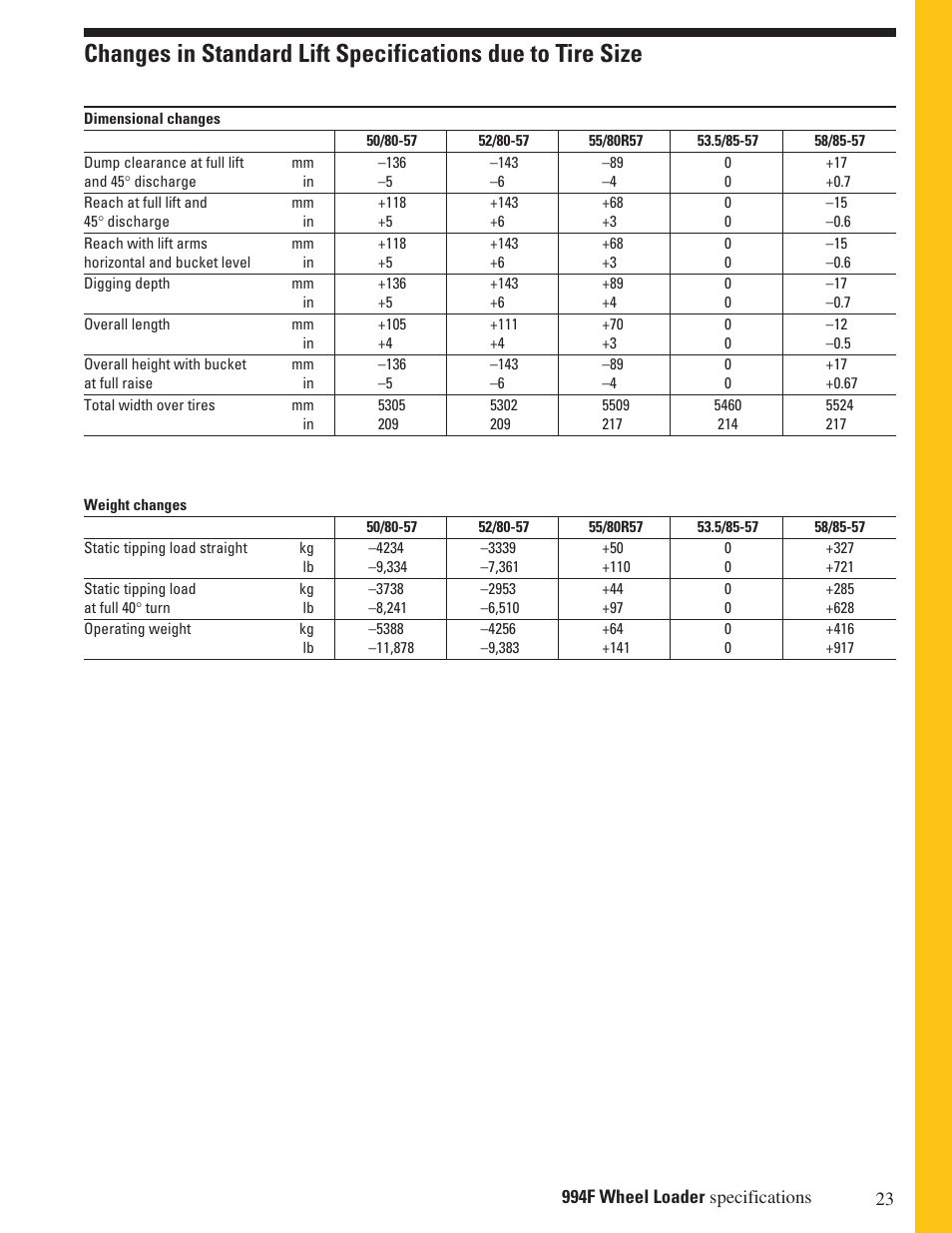 Milton CAT 994F User Manual | Page 23 / 32