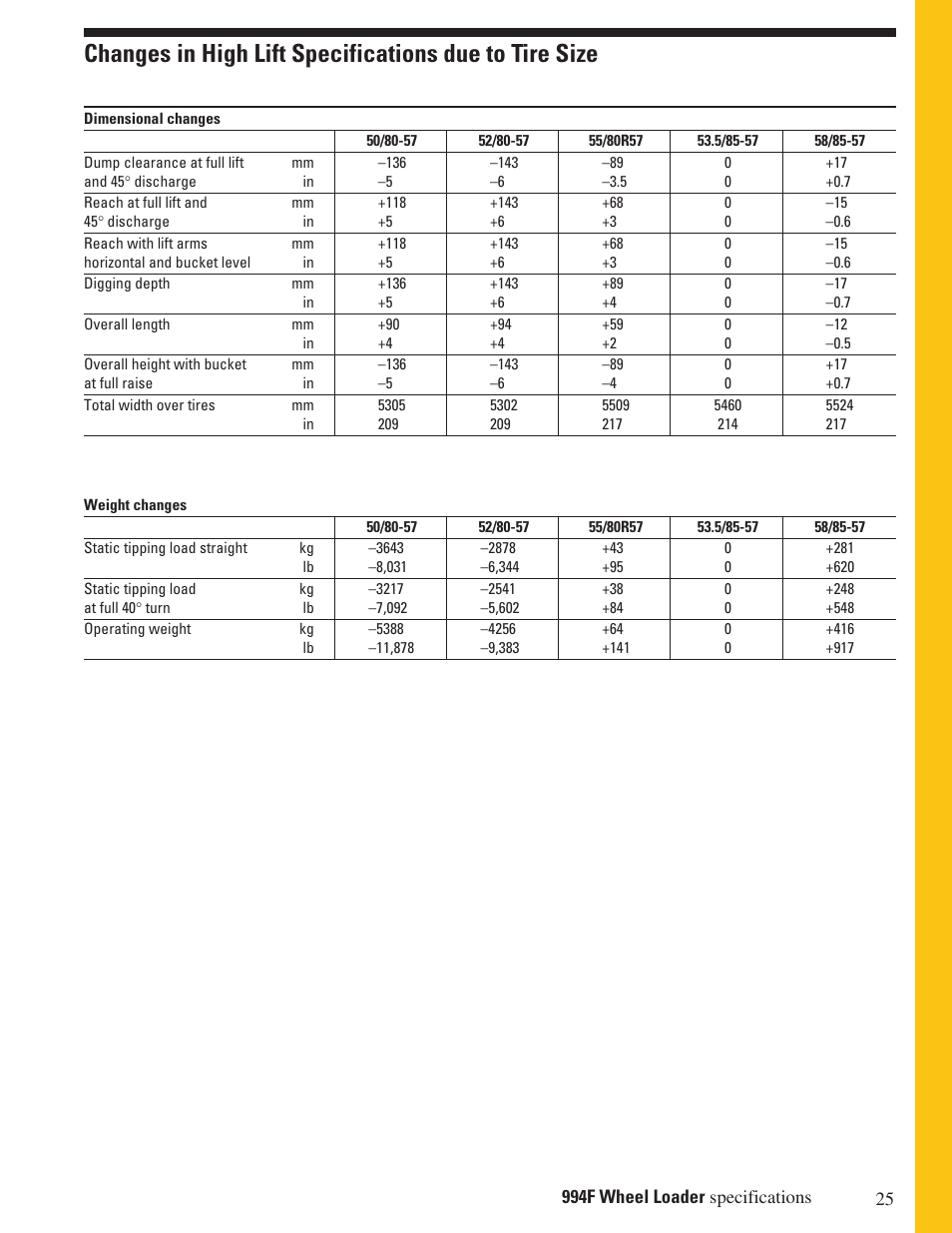 Milton CAT 994F User Manual | Page 25 / 32