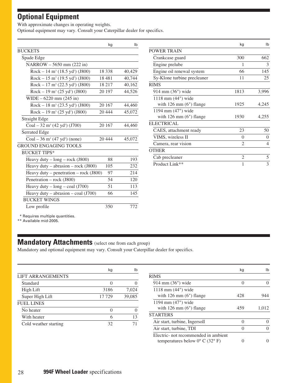Optional equipment, Mandatory attachments | Milton CAT 994F User Manual | Page 28 / 32