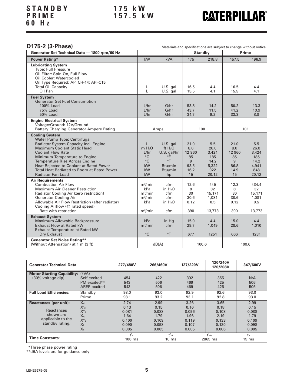 Milton CAT G175 LG4 Spec Sheet User Manual | Page 5 / 6