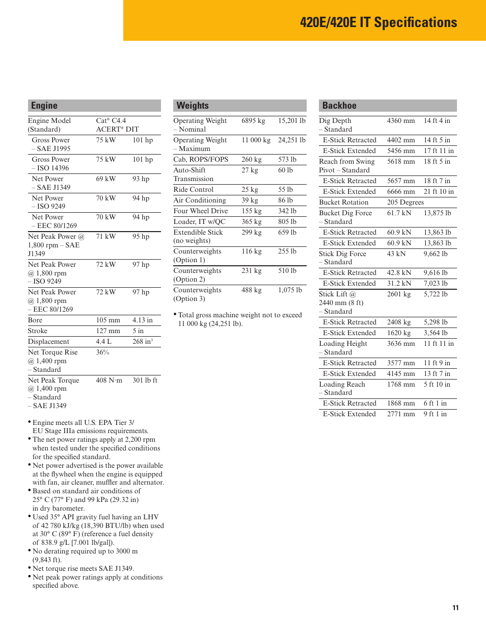 420e/420e it specifications, Engine, Weights | Backhoe | Milton CAT 420E IT User Manual | Page 11 / 28