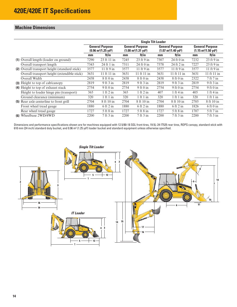Machine dimensions | Milton CAT 420E IT User Manual | Page 14 / 28