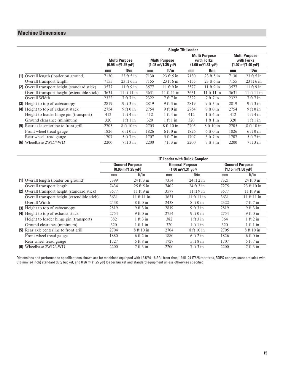 Machine dimensions | Milton CAT 420E IT User Manual | Page 15 / 28