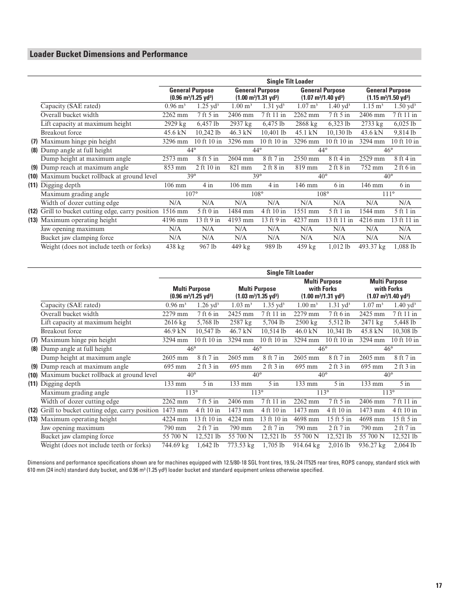 Loader bucket dimensions and performance | Milton CAT 420E IT User Manual | Page 17 / 28