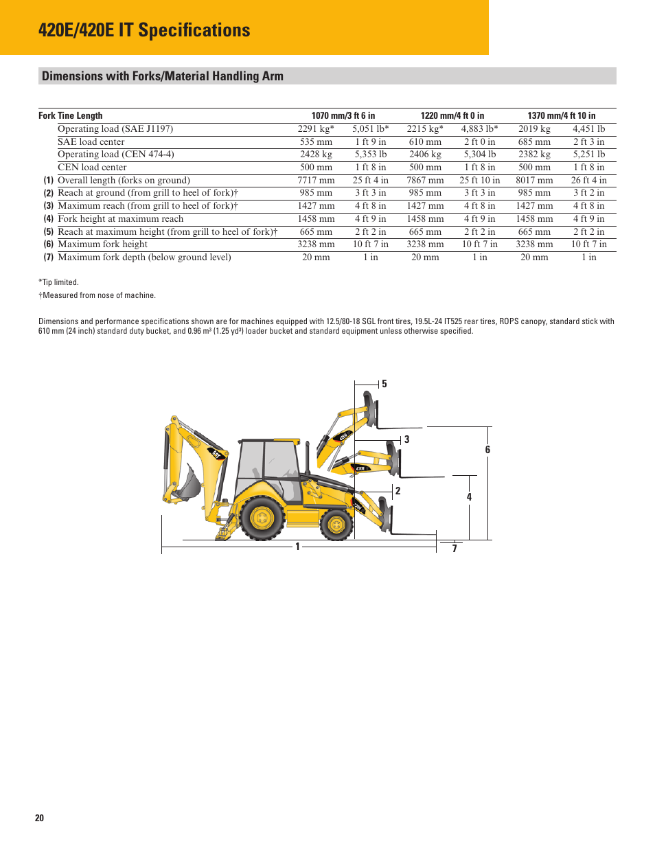 Dimensions with forks/material handling arm | Milton CAT 420E IT User Manual | Page 20 / 28