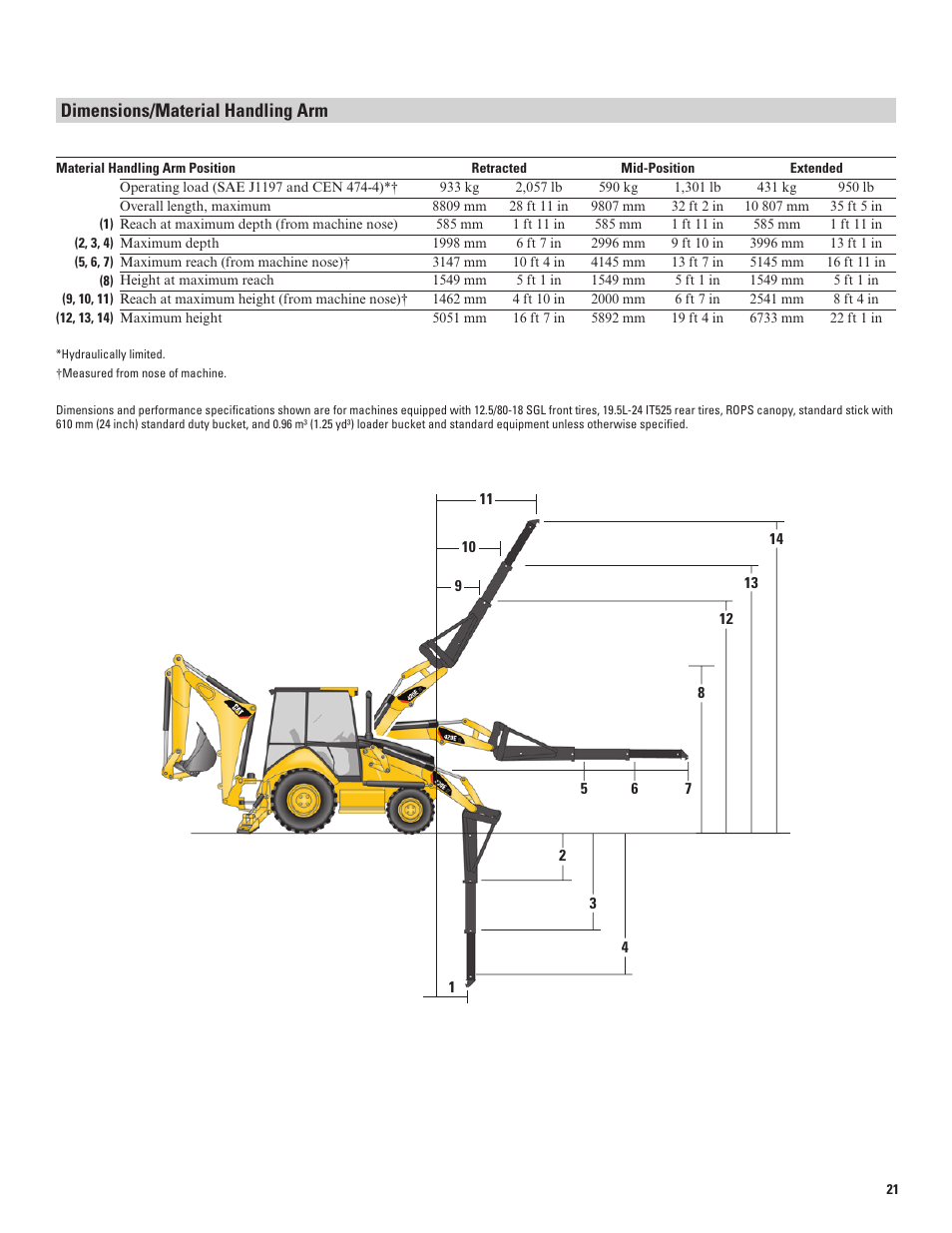 Dimensions/material handling arm | Milton CAT 420E IT User Manual | Page 21 / 28