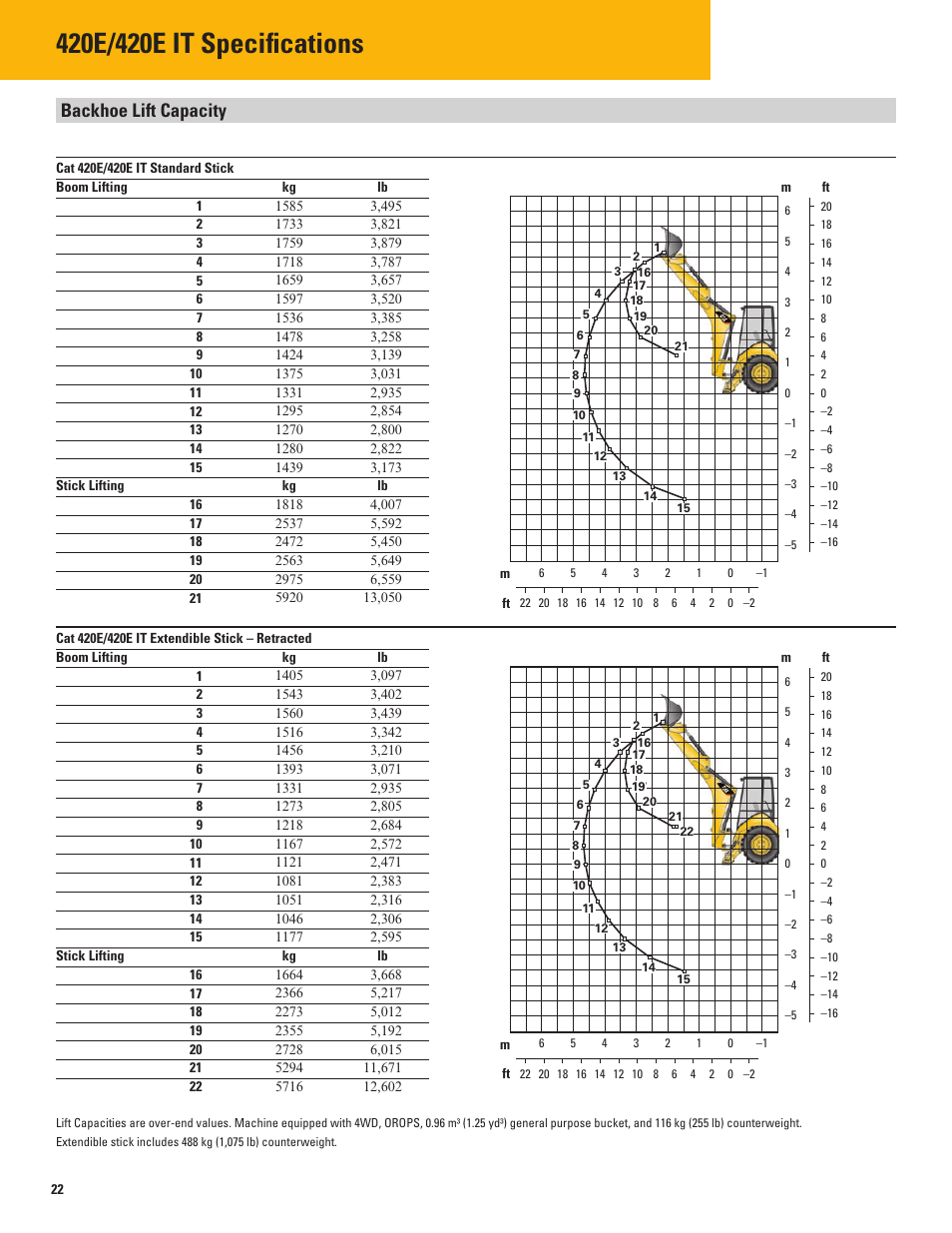 Backhoe lift capacity | Milton CAT 420E IT User Manual | Page 22 / 28