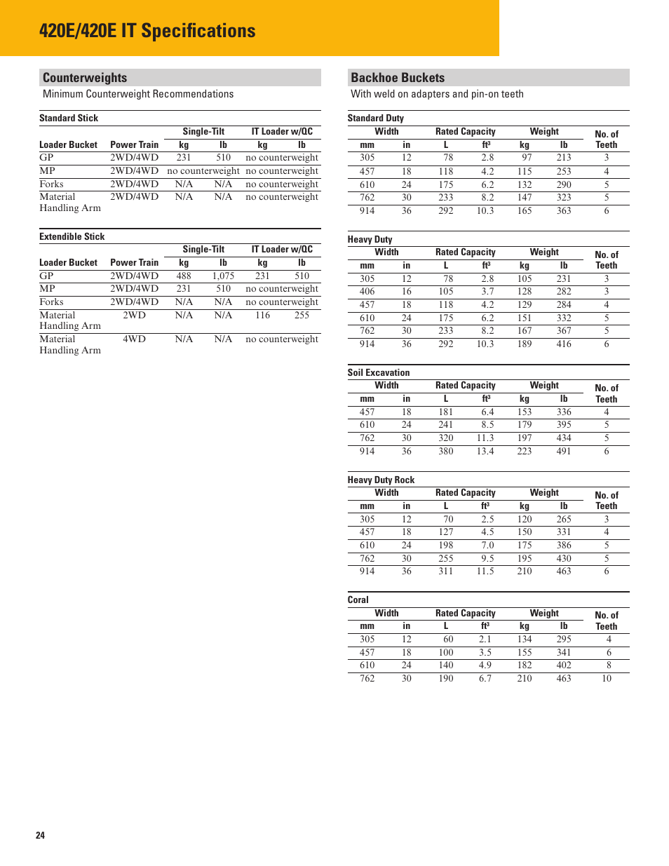Counterweights, Backhoe buckets | Milton CAT 420E IT User Manual | Page 24 / 28