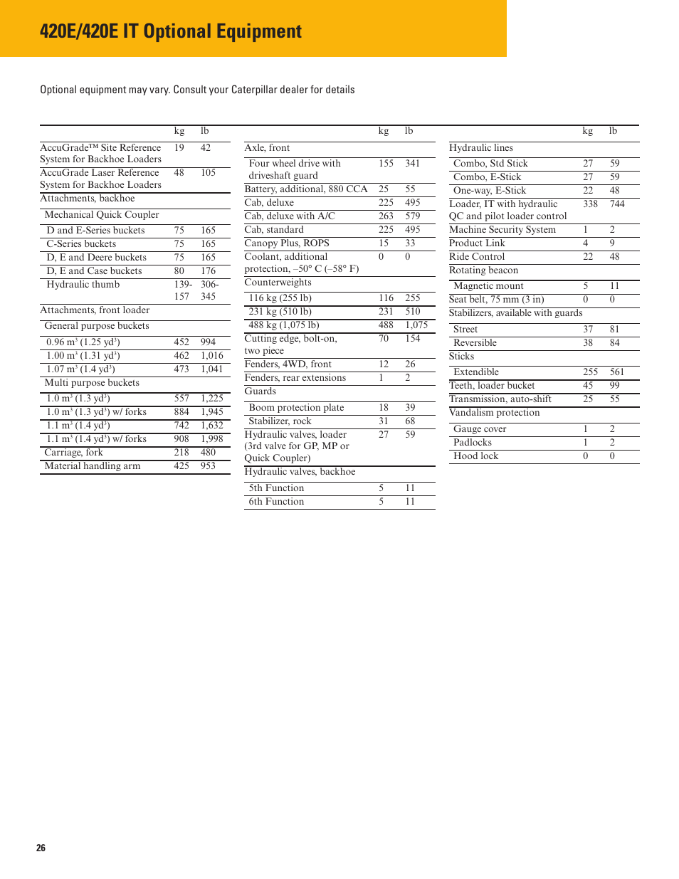 420e/420e it optional equipment | Milton CAT 420E IT User Manual | Page 26 / 28