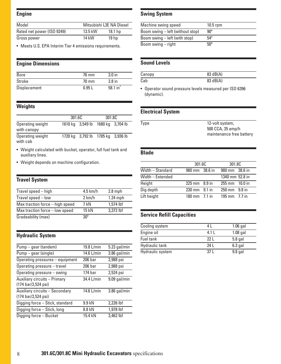 Milton CAT 301.8C User Manual | Page 8 / 12