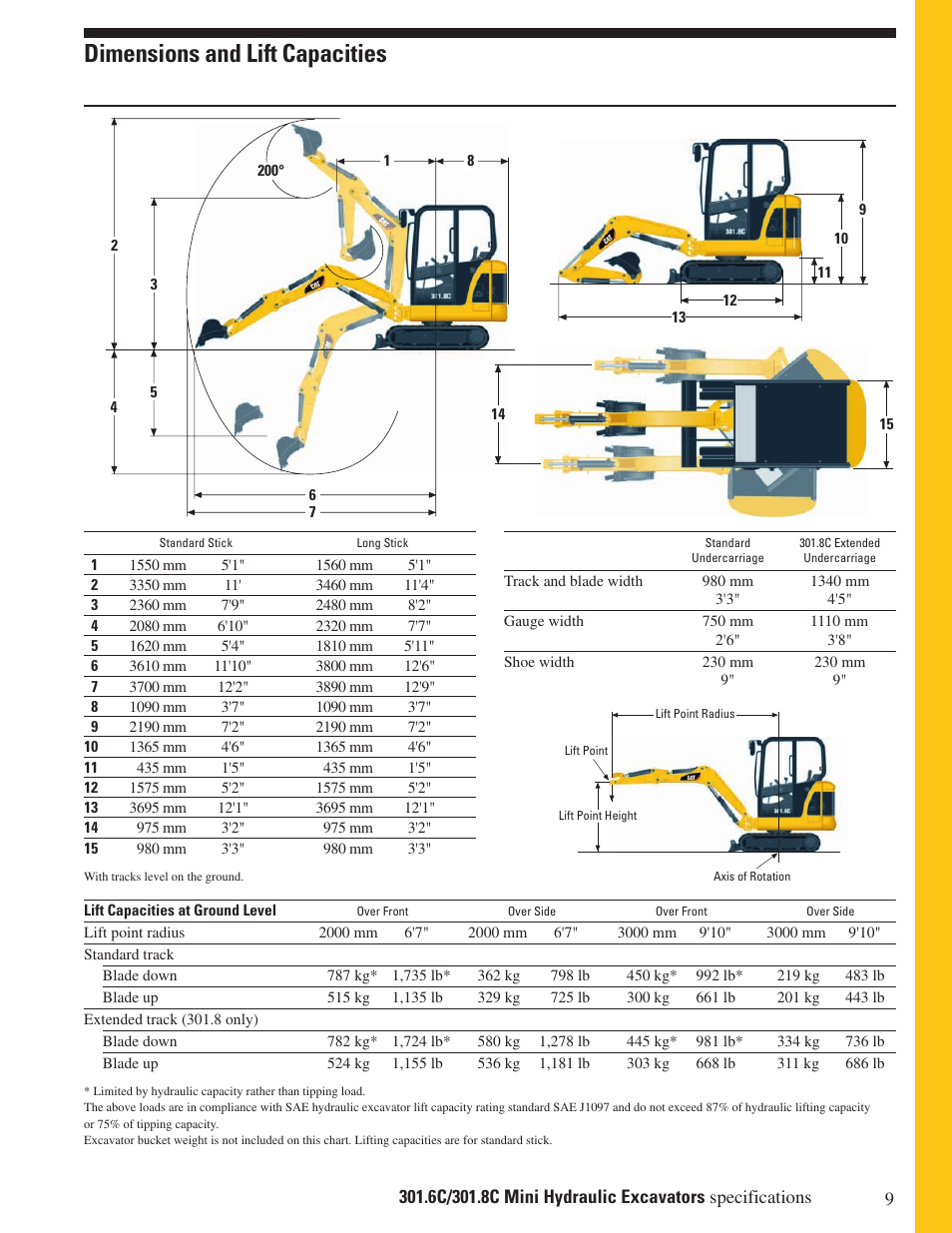 Dimensions and lift capacities | Milton CAT 301.8C User Manual | Page 9 / 12