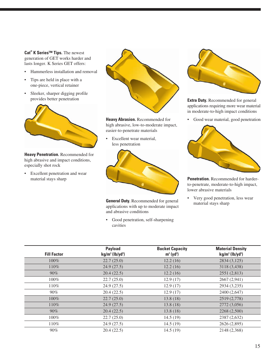 Milton CAT 993K User Manual | Page 15 / 32