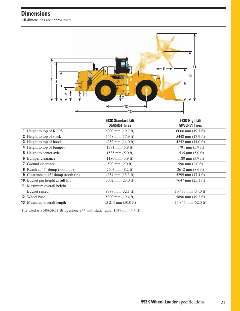 Dimensions | Milton CAT 993K User Manual | Page 21 / 32