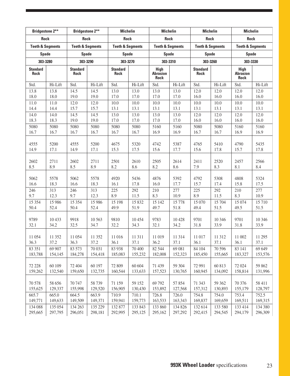 Milton CAT 993K User Manual | Page 23 / 32