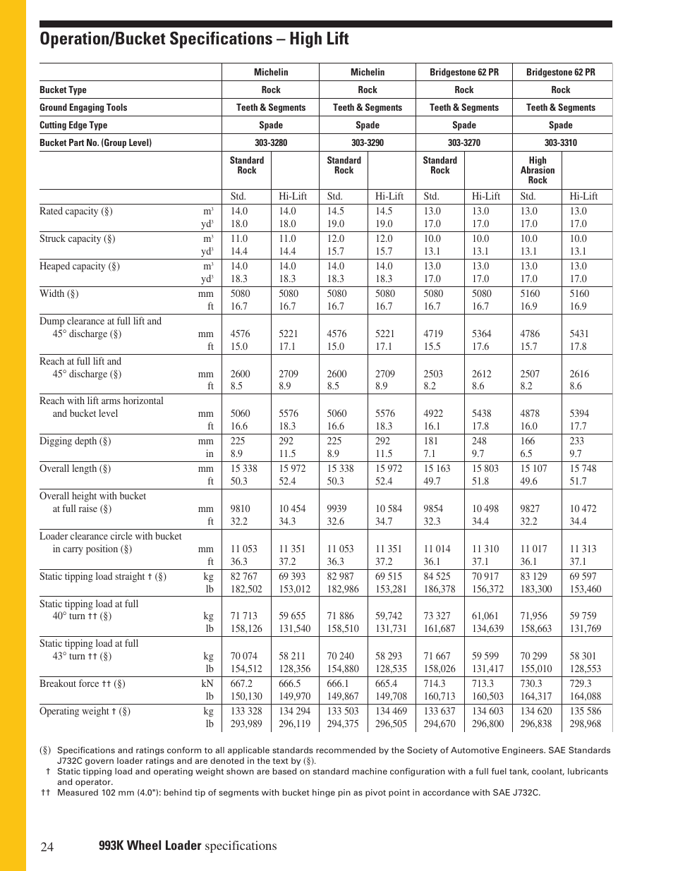 Operation/bucket specifications – high lift | Milton CAT 993K User Manual | Page 24 / 32