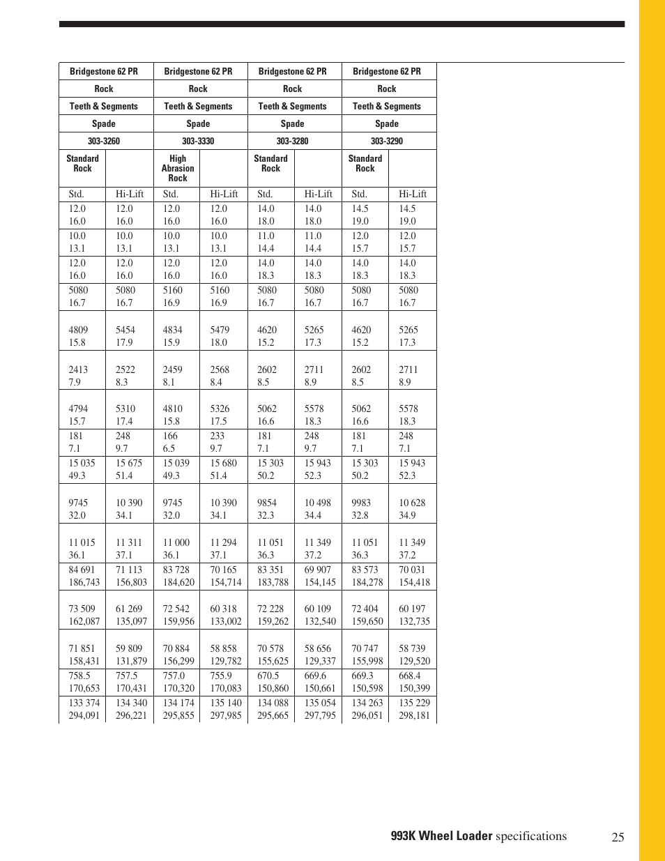 Milton CAT 993K User Manual | Page 25 / 32