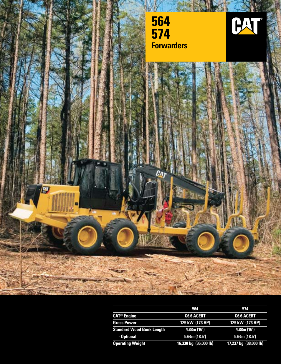 Milton CAT 574 User Manual | 4 pages