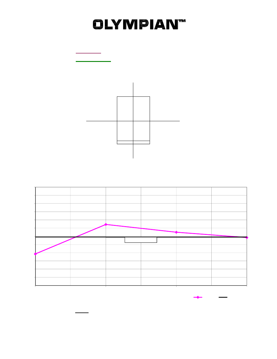 Milton CAT G100LG4-2 100kW_125kVA Open Sound Data User Manual | 1 page