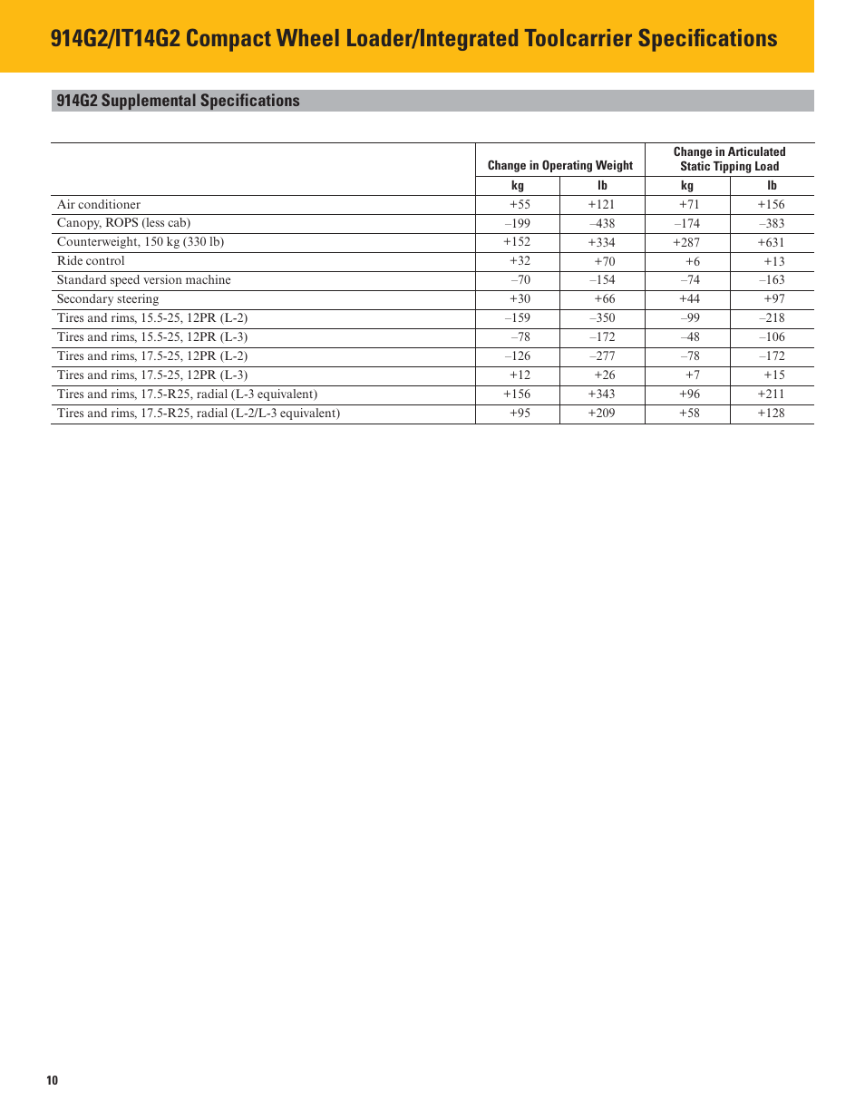 914g2 supplemental specifications | Milton CAT 914G2_IT14G2 User Manual | Page 10 / 20