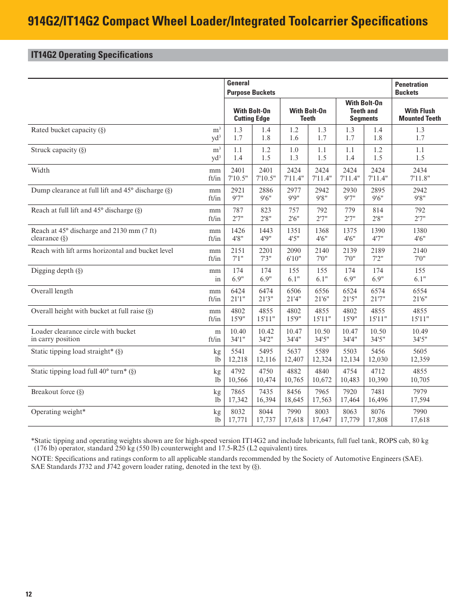 It14g2 operating specifications | Milton CAT 914G2_IT14G2 User Manual | Page 12 / 20