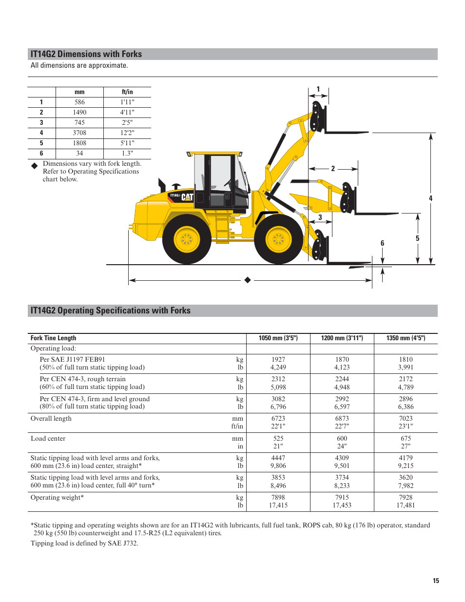 It14g2 dimensions with forks, It14g2 operating specifications with forks | Milton CAT 914G2_IT14G2 User Manual | Page 15 / 20