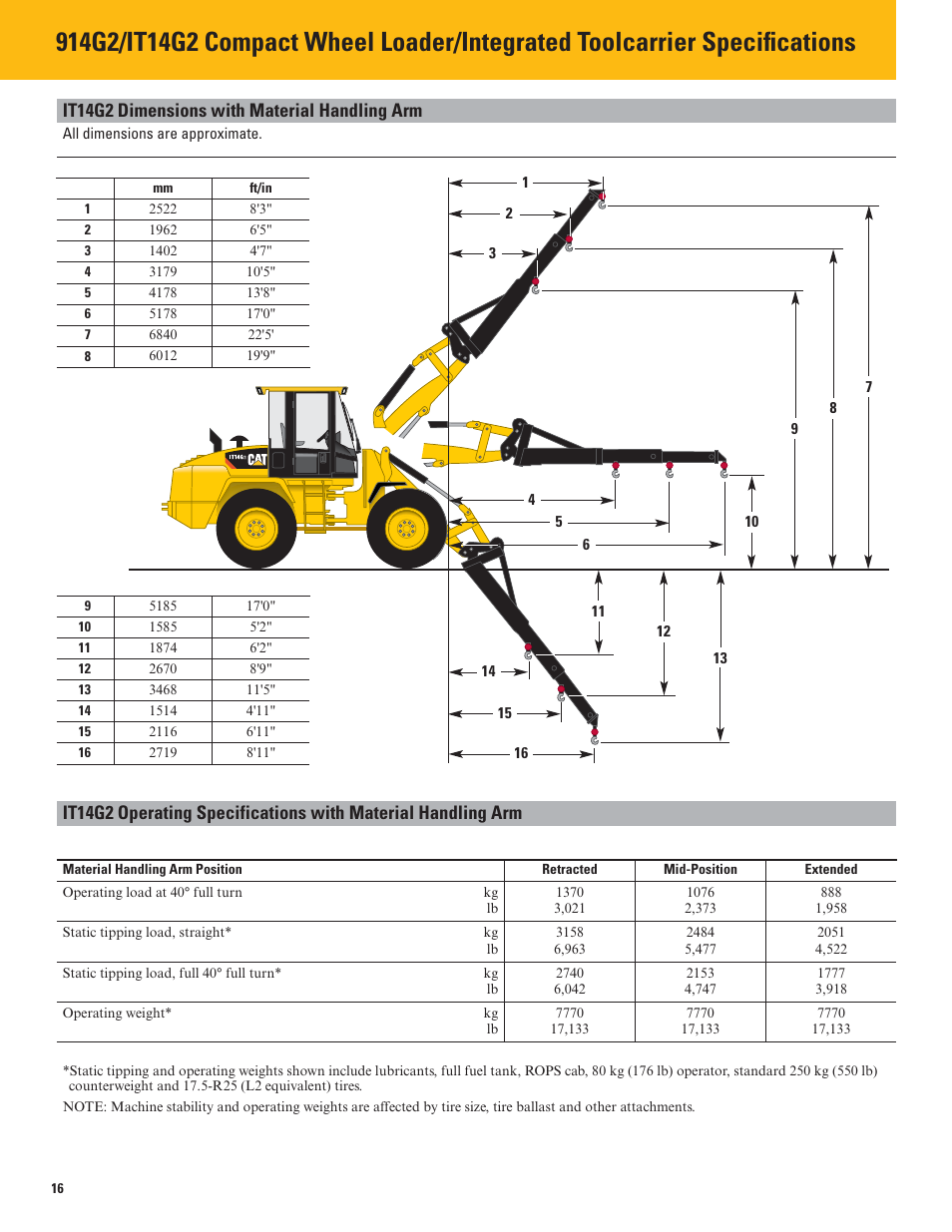 It14g2 dimensions with material handling arm | Milton CAT 914G2_IT14G2 User Manual | Page 16 / 20