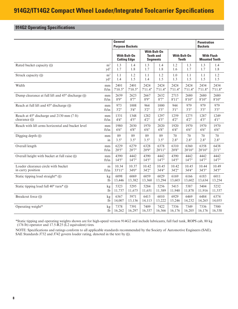914g2 operating specifications | Milton CAT 914G2_IT14G2 User Manual | Page 8 / 20