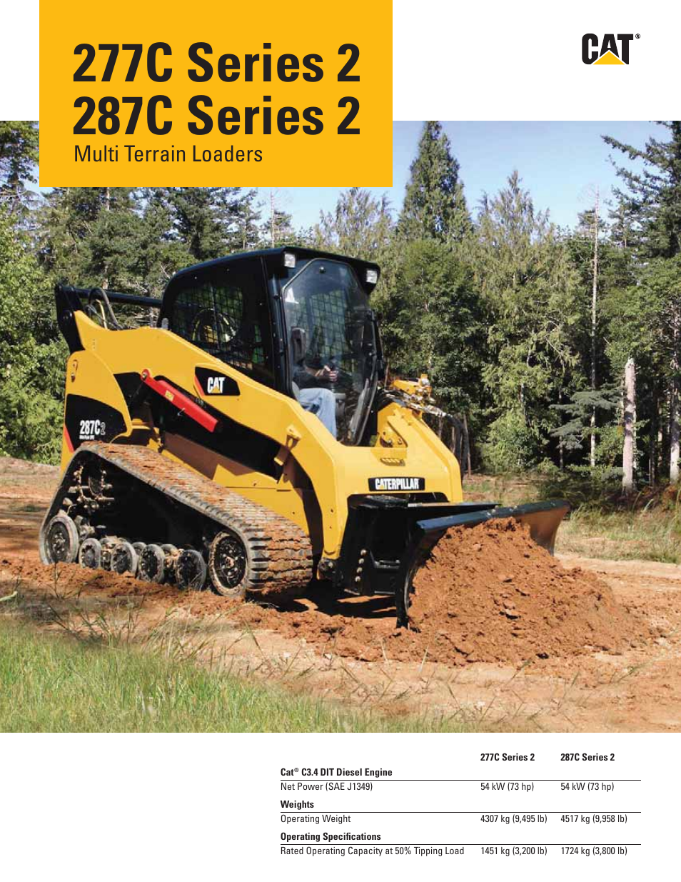 Milton CAT 287C Series2 User Manual | 12 pages