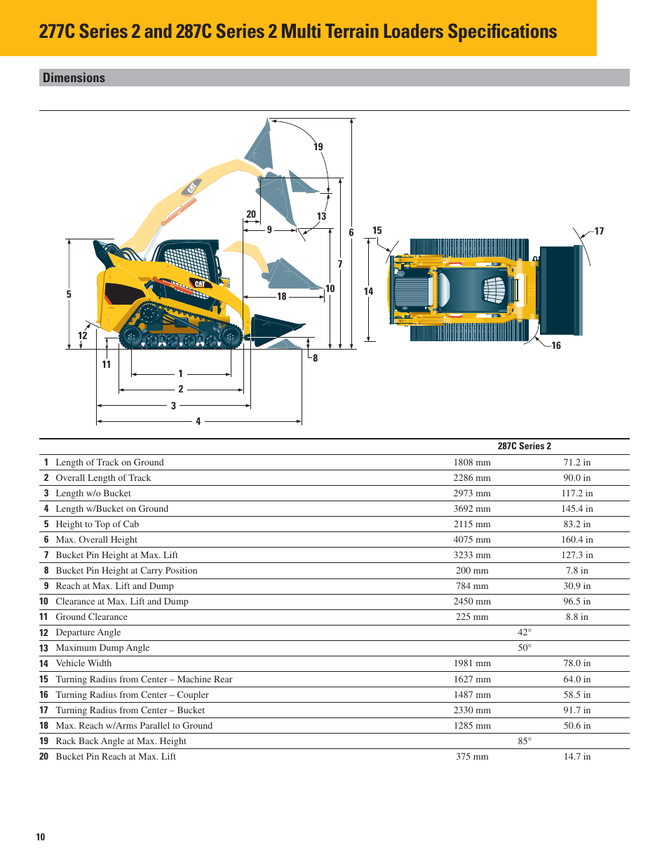Dimensions | Milton CAT 287C Series2 User Manual | Page 10 / 12