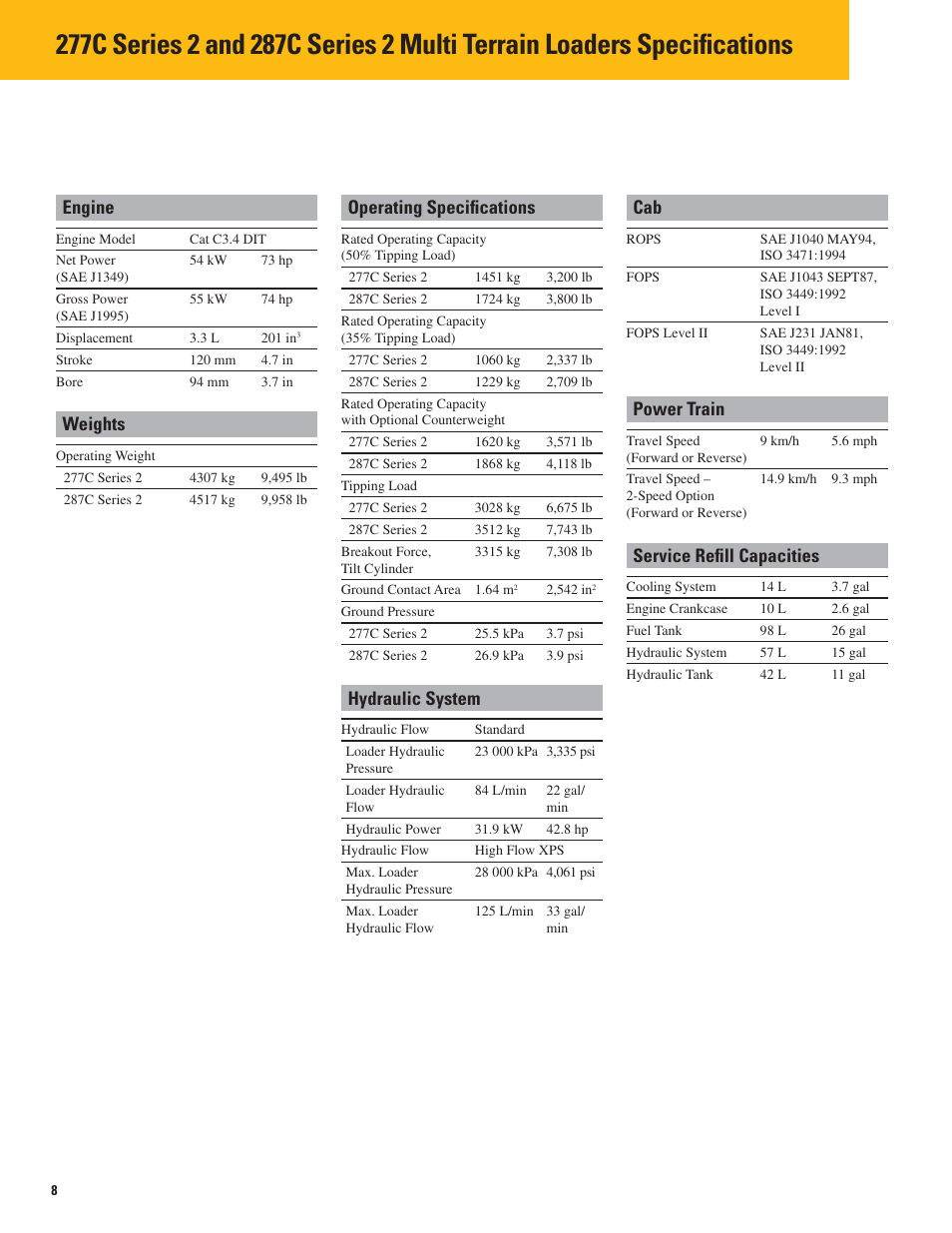 Engine operating speciﬁ cations cab, Weights, Power train | Service reﬁ ll capacities, Hydraulic system | Milton CAT 287C Series2 User Manual | Page 8 / 12