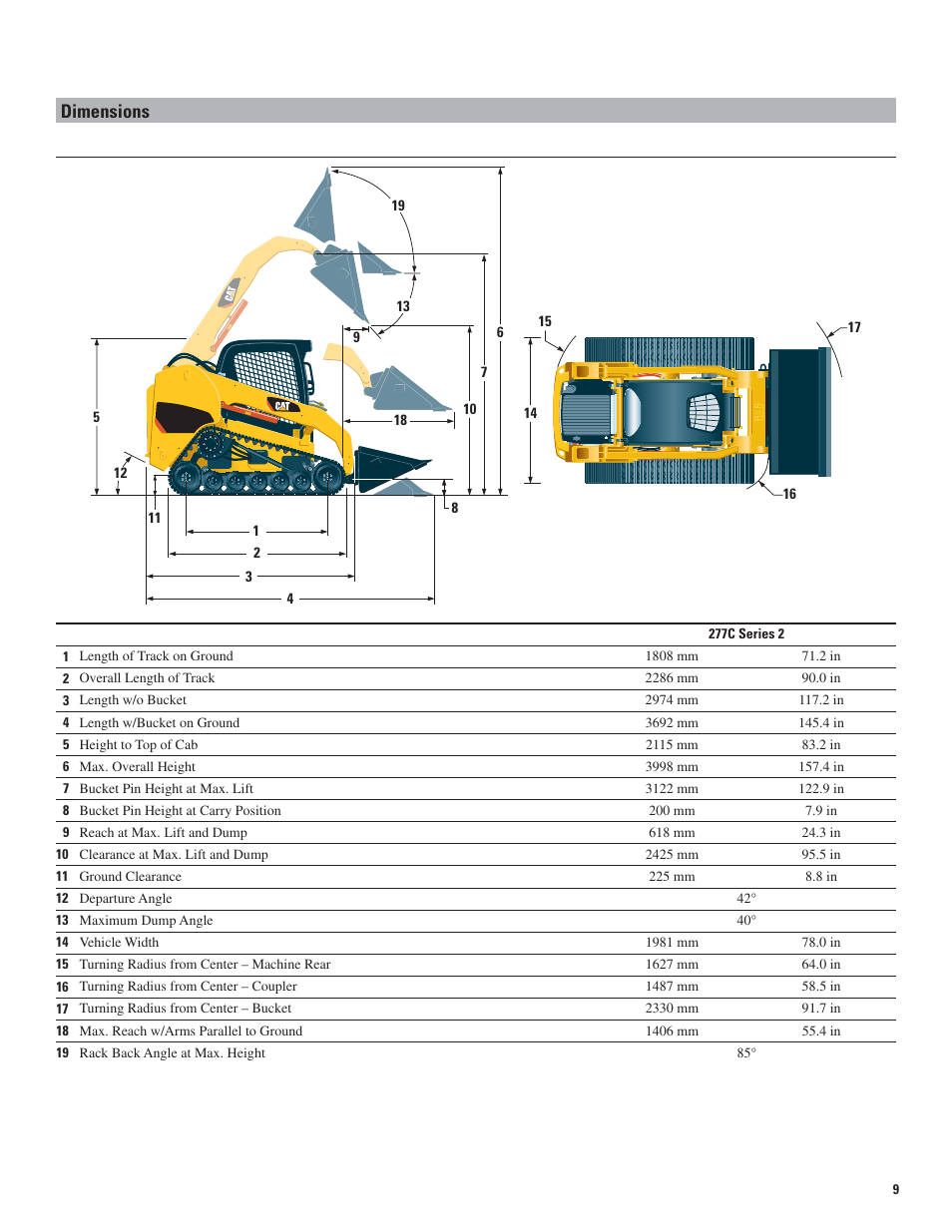 Dimensions | Milton CAT 287C Series2 User Manual | Page 9 / 12