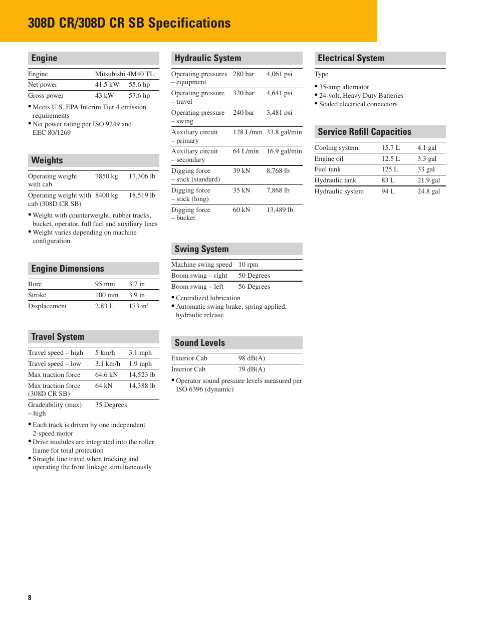 Specifications, Engine, Weights | Engine dimensions, Travel system, Hydraulic system, Swing system, Sound levels, Electrical system, Service refi ll capacities | Milton CAT 308D CR SB User Manual | Page 8 / 12