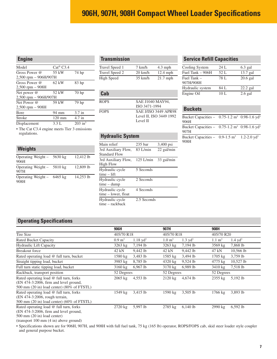 Engine, Weights, Transmission | Hydraulic system, Service refill capacities, Buckets, Operating specifications | Milton CAT 908H User Manual | Page 7 / 12