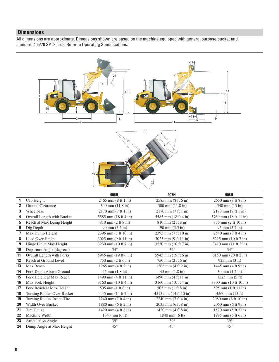 Dimensions | Milton CAT 908H User Manual | Page 8 / 12