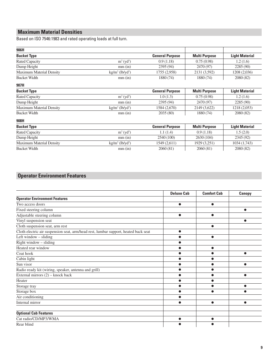 Maximum material densities, Operator environment features | Milton CAT 908H User Manual | Page 9 / 12