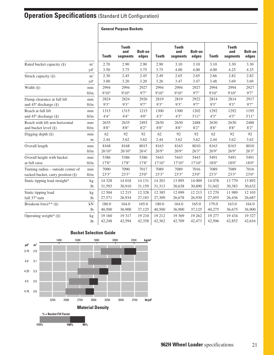 Operation specifications, Standard lift configuration) | Milton CAT 962H User Manual | Page 21 / 32