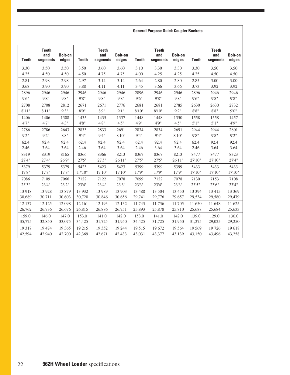 Milton CAT 962H User Manual | Page 22 / 32
