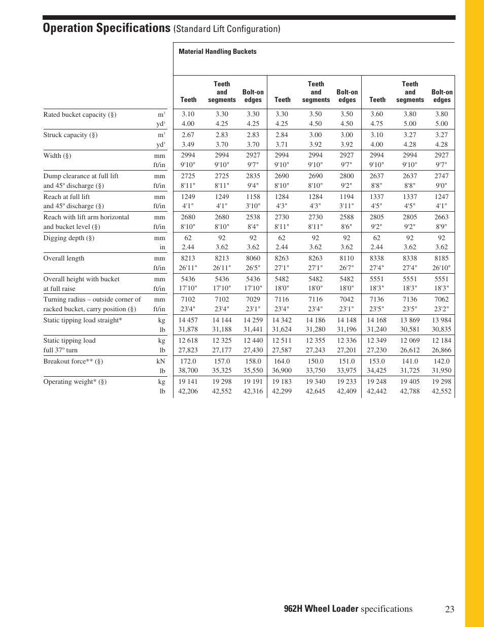 Operation specifications, Standard lift configuration) | Milton CAT 962H User Manual | Page 23 / 32