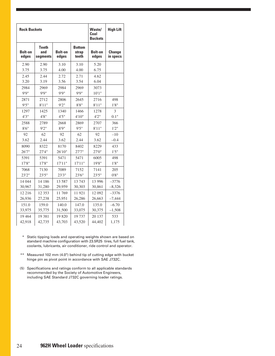 Milton CAT 962H User Manual | Page 24 / 32