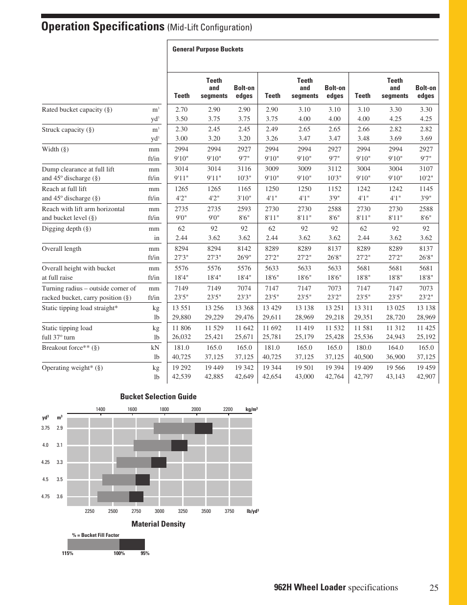 Operation specifications (mid-lift configuration), Operation specifications, Mid-lift configuration) | Milton CAT 962H User Manual | Page 25 / 32