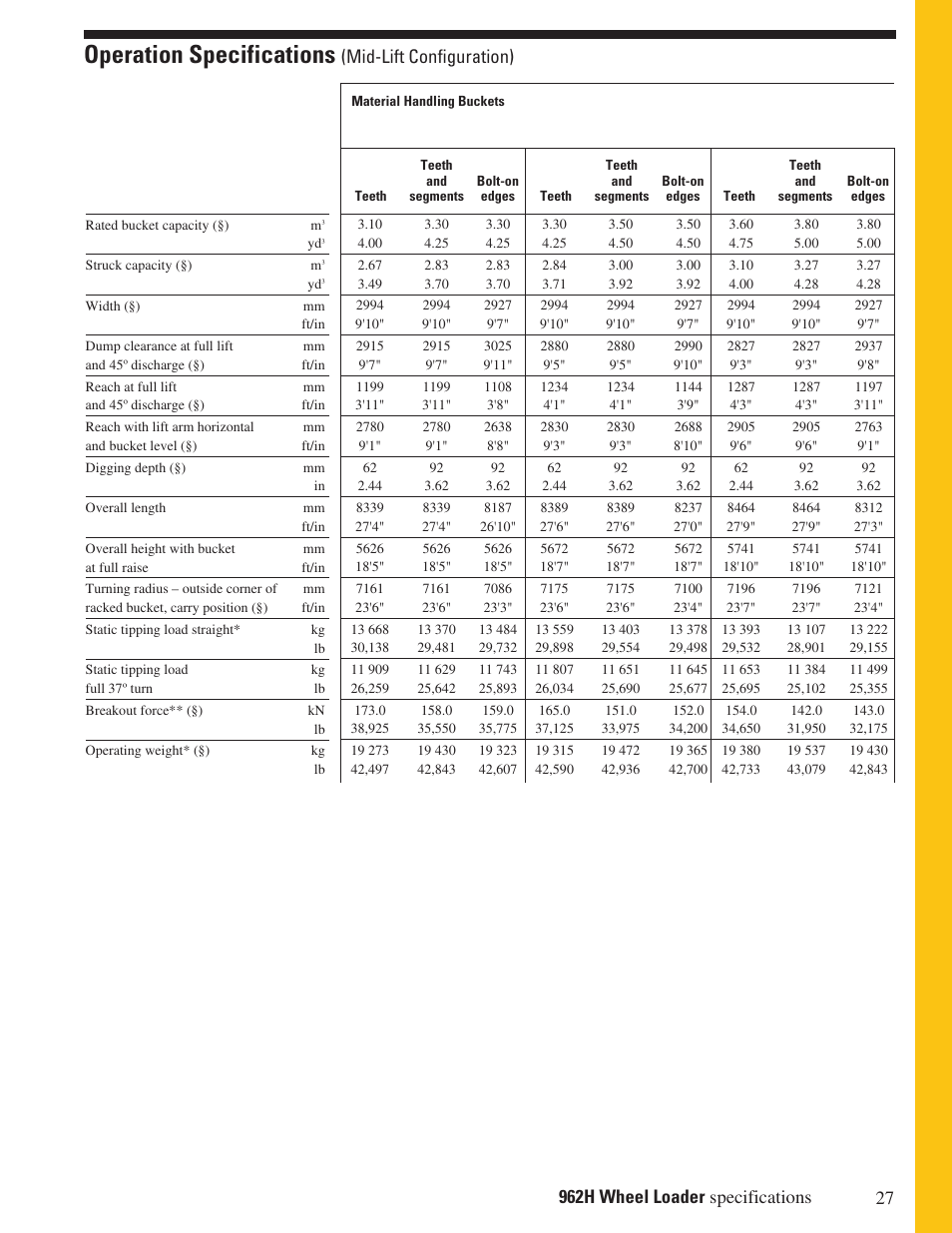 Operation specifications, Mid-lift configuration) | Milton CAT 962H User Manual | Page 27 / 32