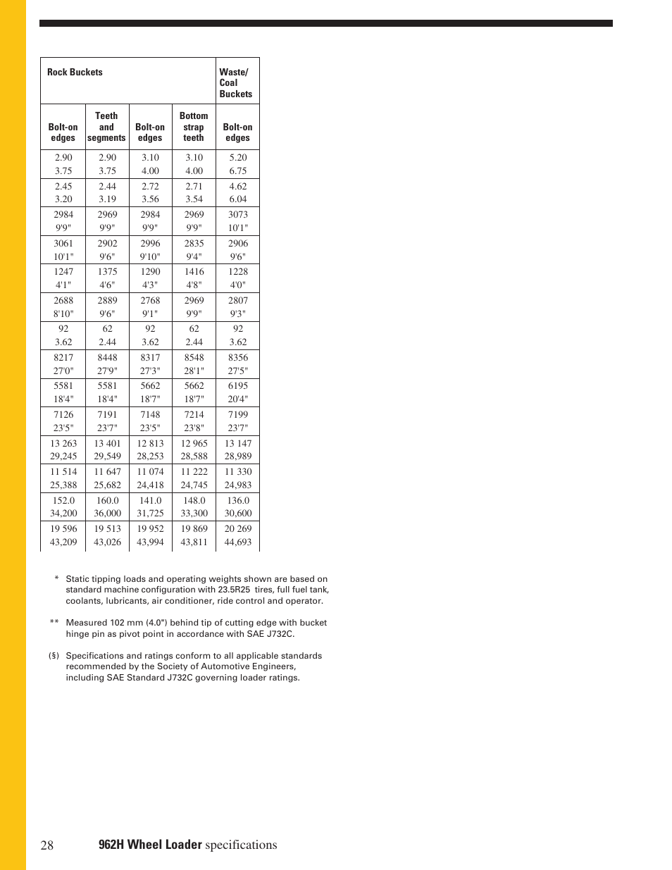 Milton CAT 962H User Manual | Page 28 / 32